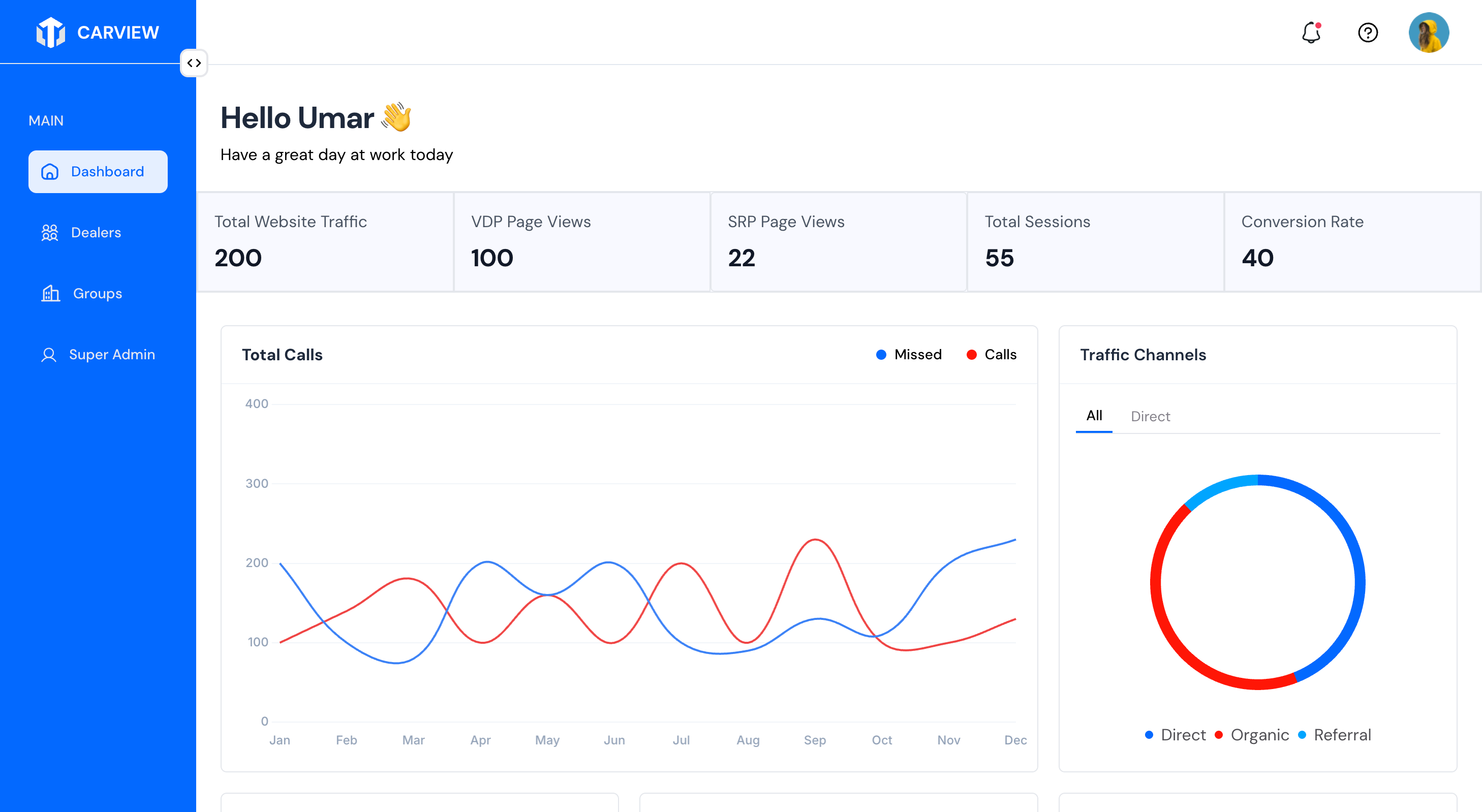 Dashboard - Analytics and performance metrics